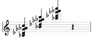 Sheet music of Bb m9#5 in three octaves